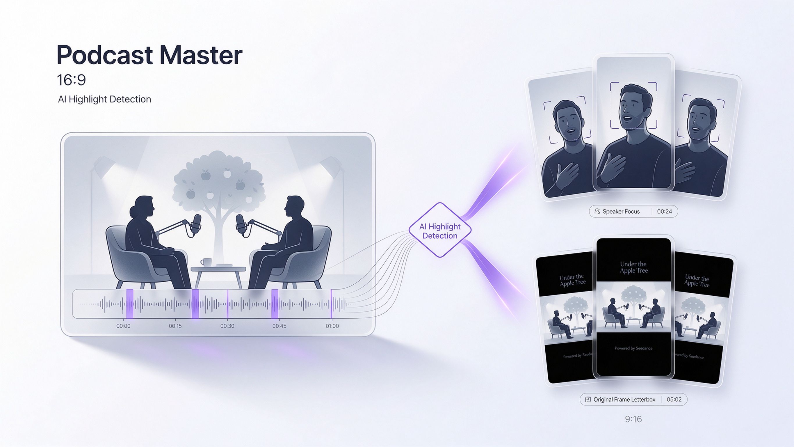 A 16:9 podcast master with an audio waveform is detected and split into speaker focus and letterbox 9:16 clips